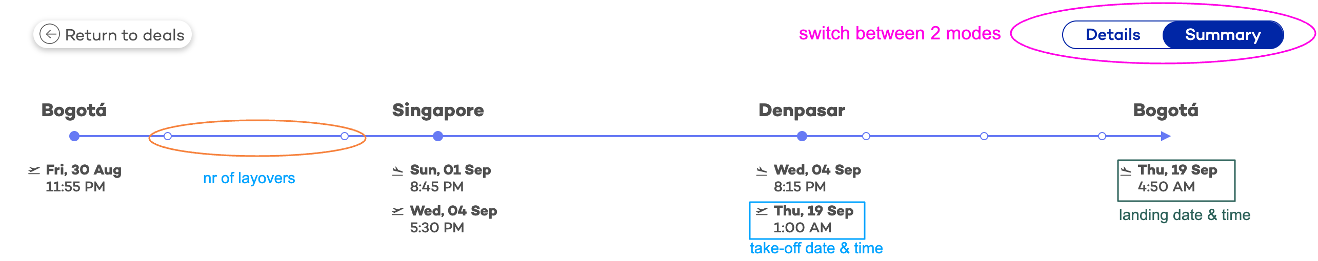 check your flights details before booking